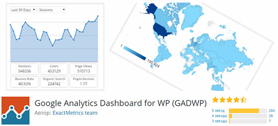 Плагин Google Analytics Dashboard for WP (GADWP)